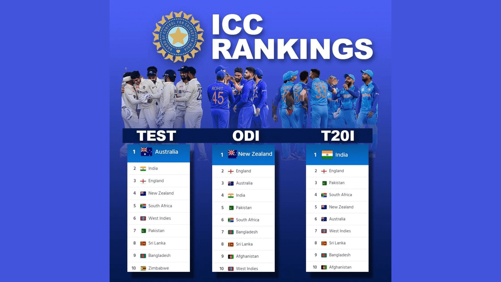 International Cricket Council