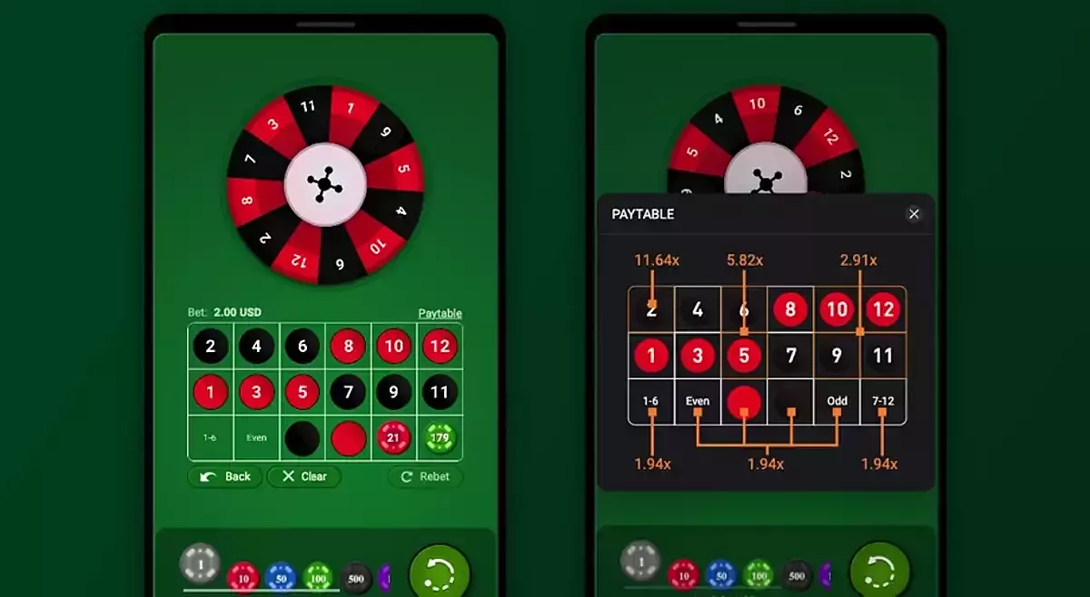 Mini Roulette by SPRIBE Interface