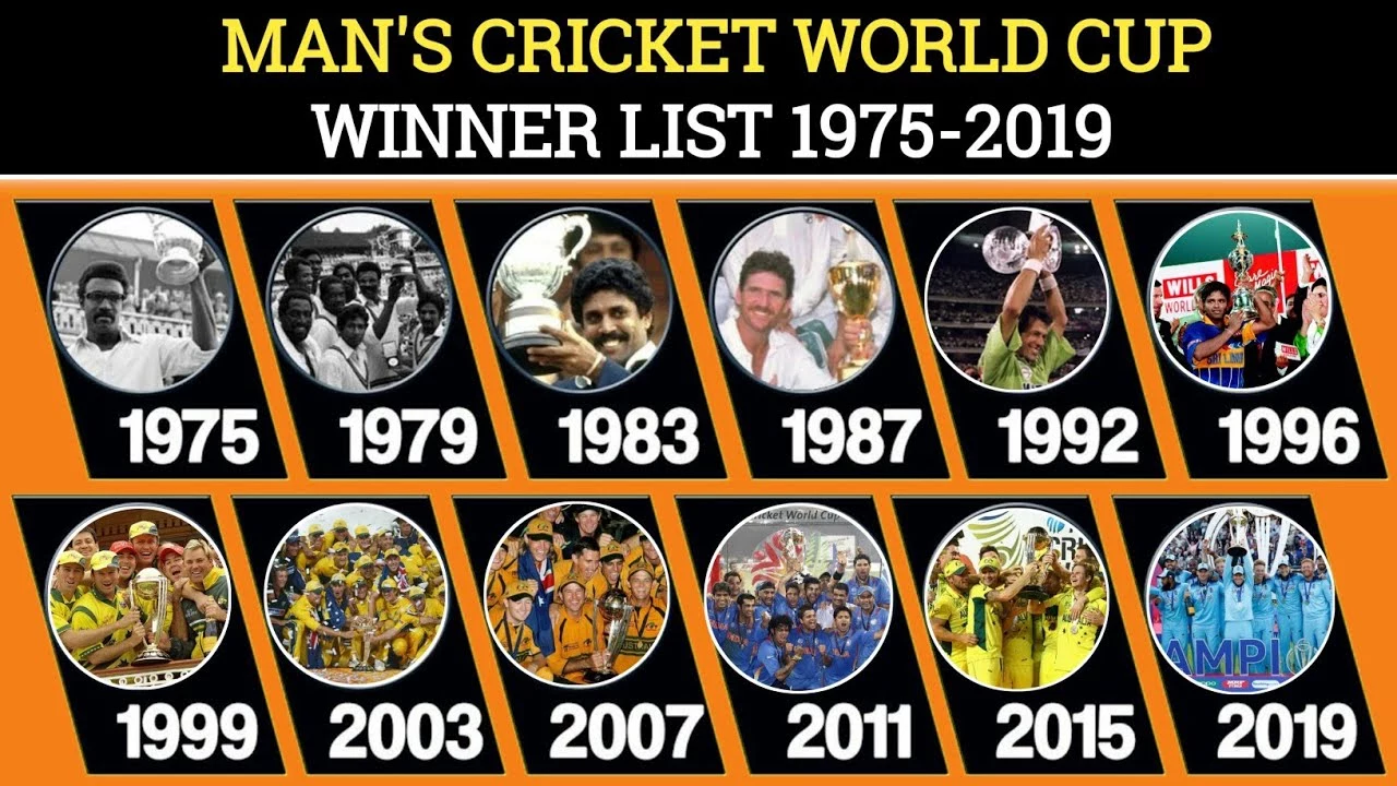 Cricket World Cup History - Cricket World Cup Winner List (1975 - 2019)